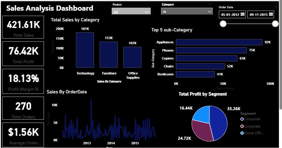 Sales Dashboard